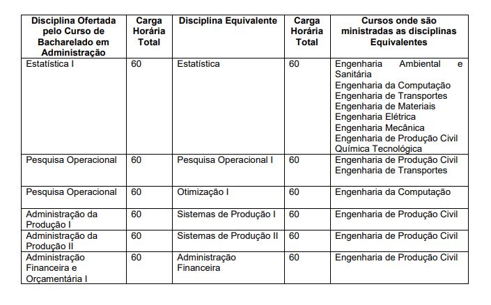 disciplinas equivalentes